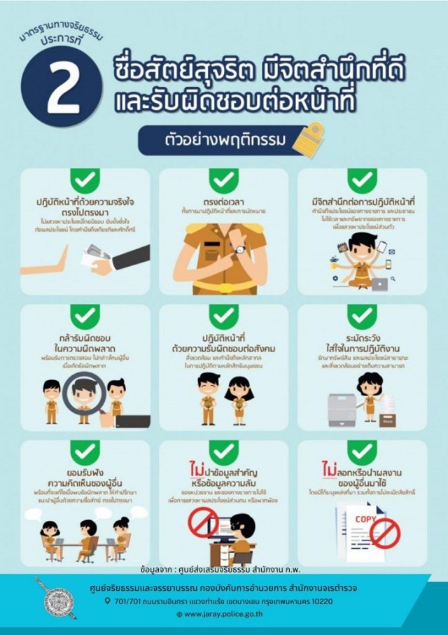 O22.6 จริยธรรม ข้อ 2