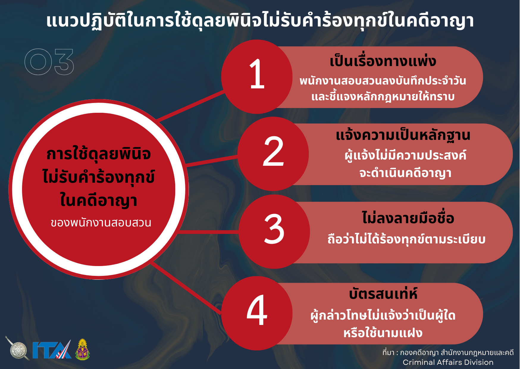 O3 แนวปฏิบัติในการใช้ดุลยพินิจ